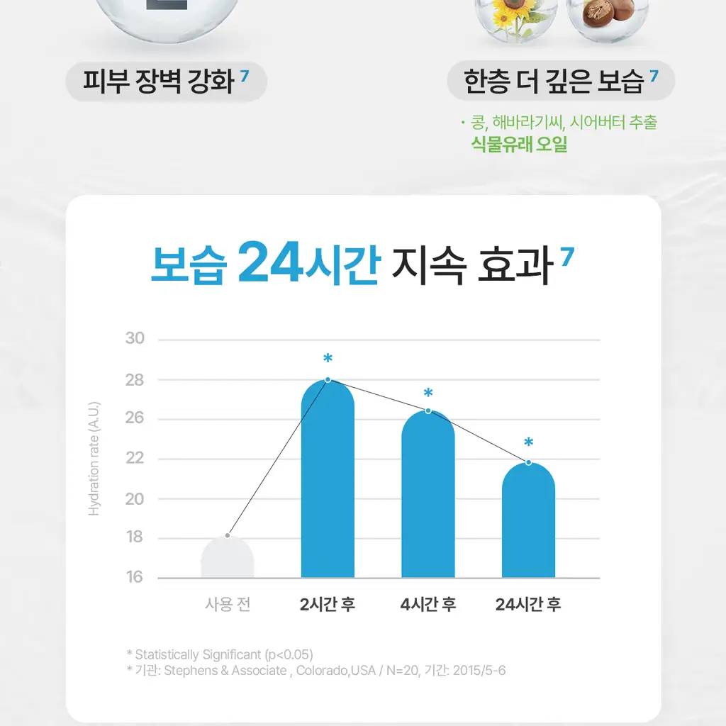 [0세사용가능/출산선물] 세타필 베이비 데일리 로션 400ml 상세페이지 16